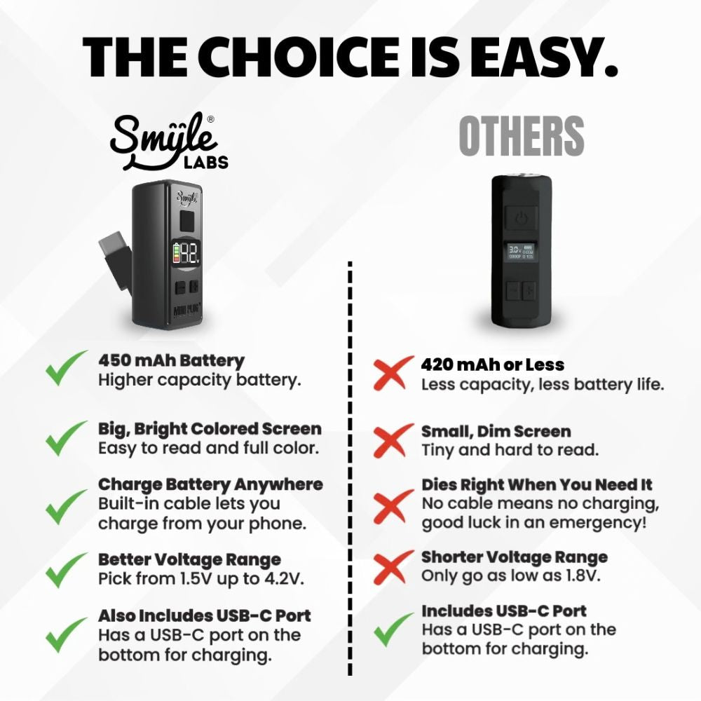 Mini Plug 510 Cart Battery with Built-in USB-C Cable - Slick Vapes